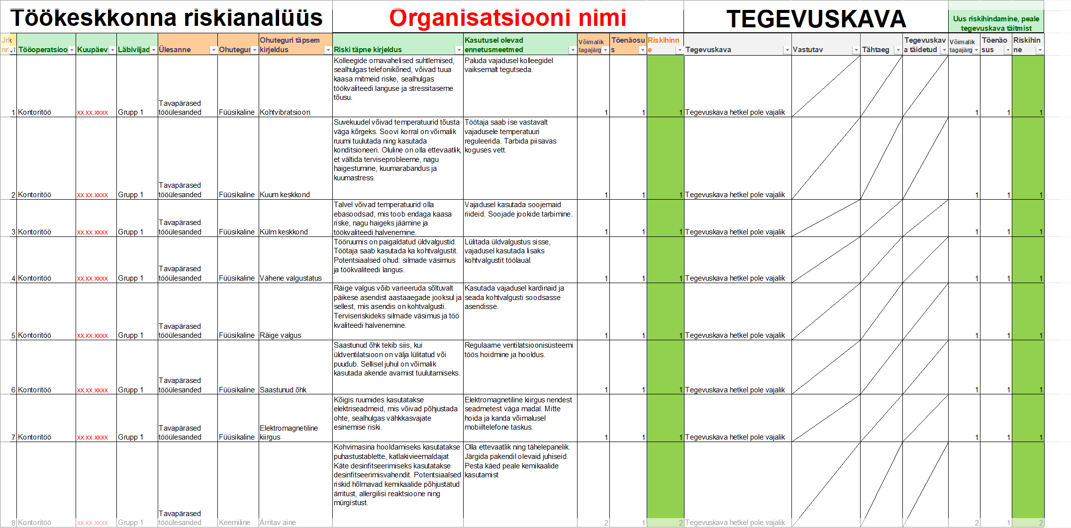 Riskianalüüsi uuendamine